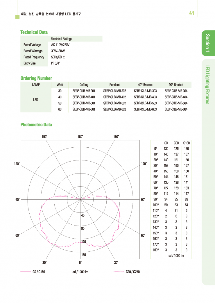 Section_1LED등기구_페이지_11