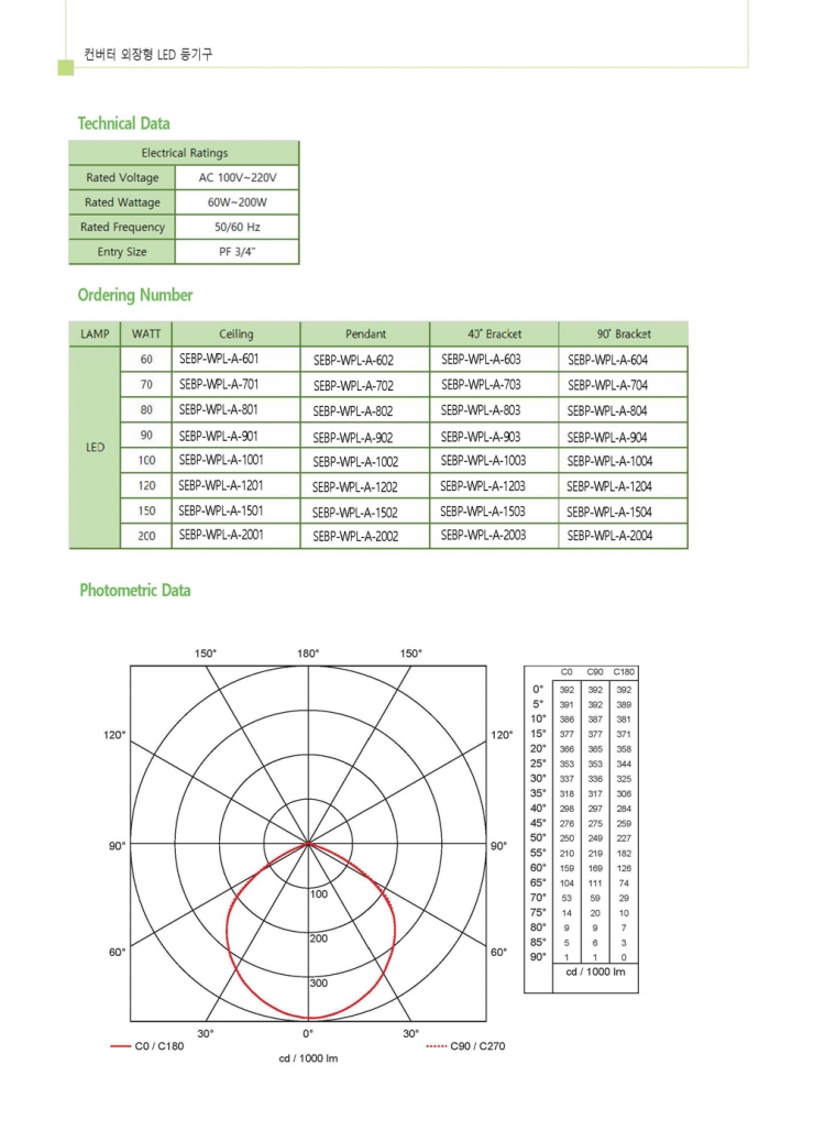 SEBP-WPL-A SERIES_페이지_2