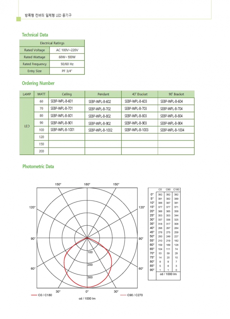 SEBP-WPL-B SERIES_페이지_2