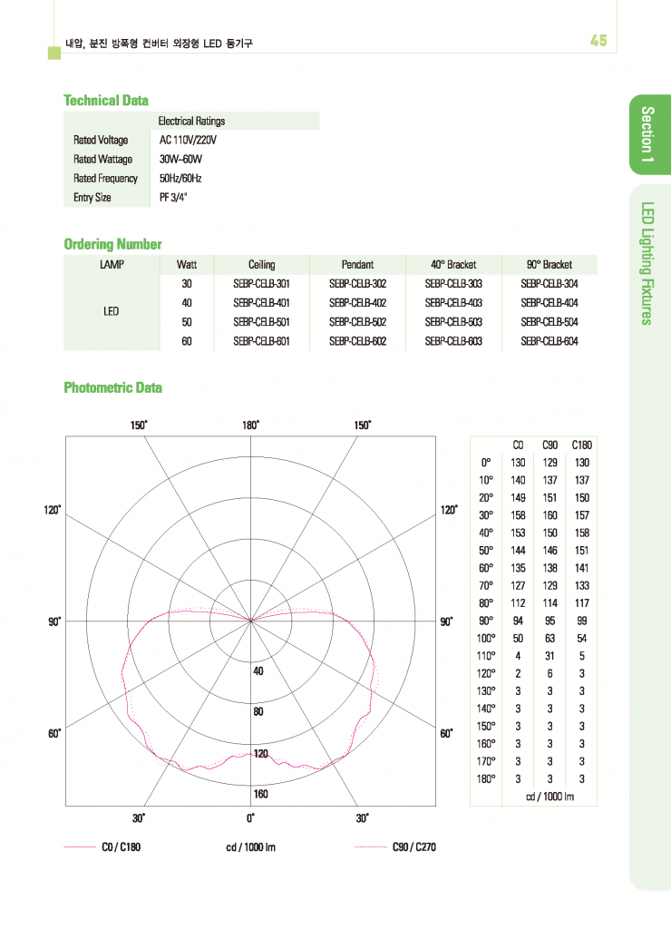 Section_1LED등기구_페이지_15