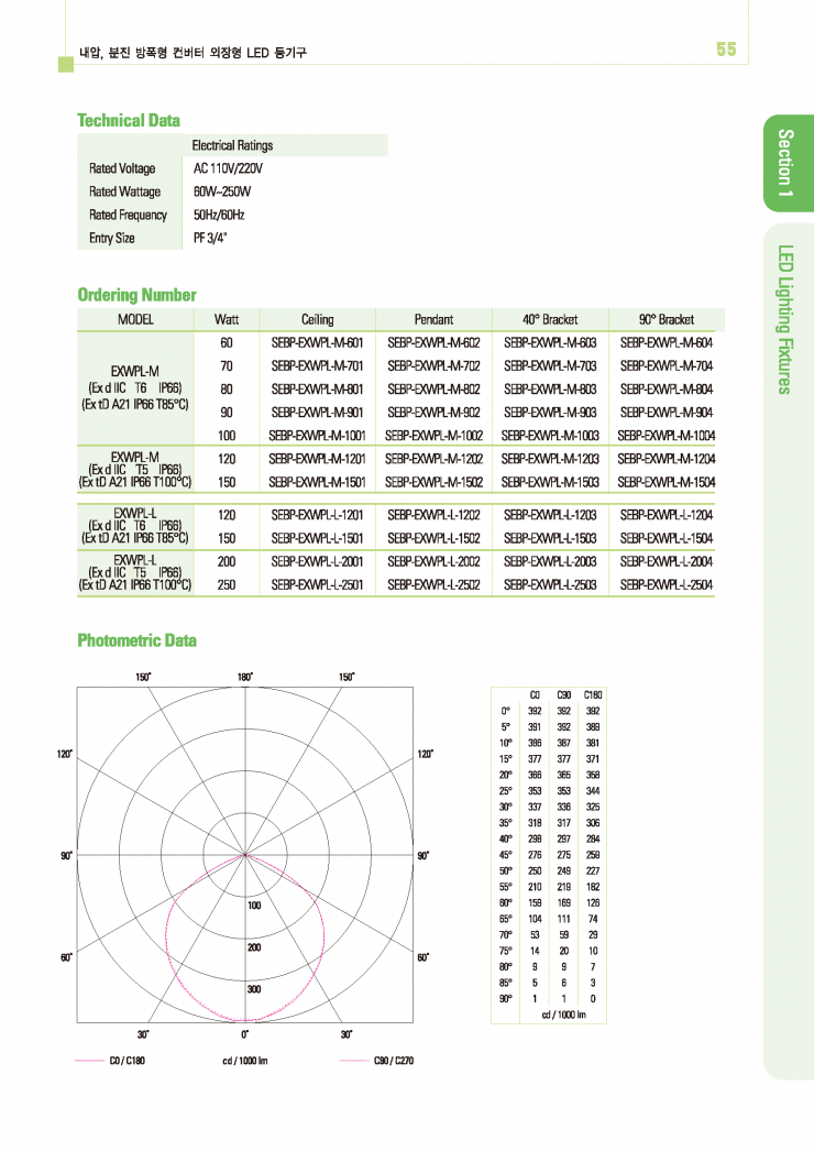 Section_1LED등기구_페이지_25