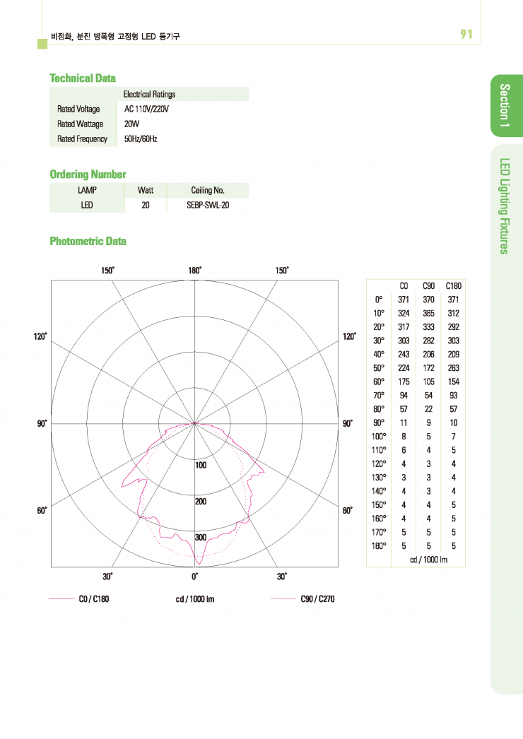 Section_1LED등기구_페이지_61